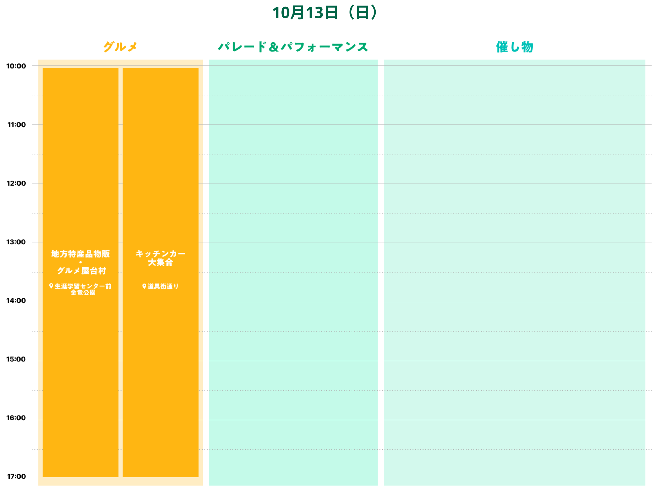 10/13（日） [グルメ] 10:00~17:00 地方特産品物販・グルメ屋台村 場所 生涯学習センター前 金竜公園 / 10:00~17:00 キッチンカー大集合 場所 道具街通り [パレード&パフォーマンス] なし [催し物] なし